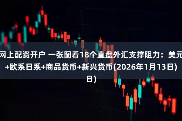 网上配资开户 一张图看18个直盘外汇支撑阻力：美元+欧系日系+商品货币+新兴货币(2026年1月13日)